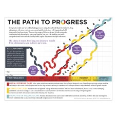 Handouts - Path to Progress